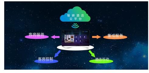 智驛商顯解決方案 驅(qū)動(dòng)酒店智慧化的軟件開發(fā)引擎