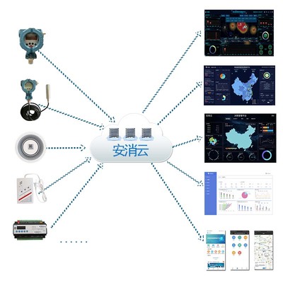 智慧消防廠家與信息系統(tǒng)集成服務(wù) 構(gòu)建高效安全的消防管理新體系