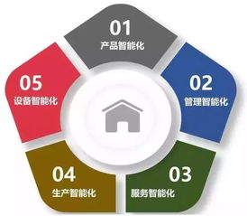 高價值制造創(chuàng)新智慧工廠的新型能力與大數(shù)據(jù)應(yīng)用場景