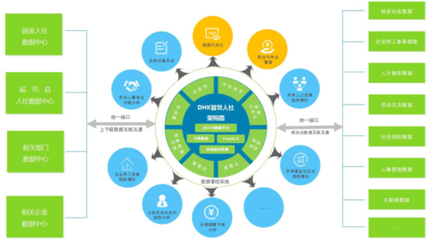 冰點(diǎn)智控人力資源大數(shù)據(jù)解決方案 高效數(shù)據(jù)處理服務(wù)助力企業(yè)人才管理